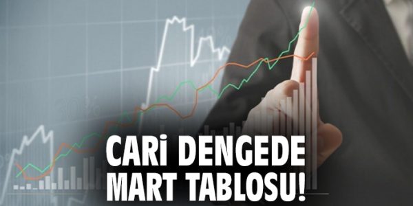 TCMB Mart 2025’te 4 Milyar Dolar Cari Açık Açıkladı