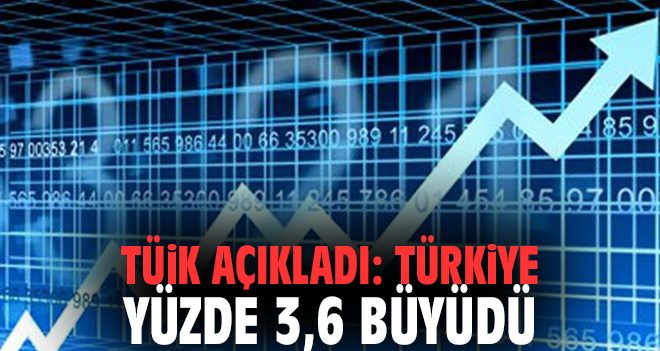 2025 GSYH Verileri: Ekonomide Yüzde 3,6 Artış!